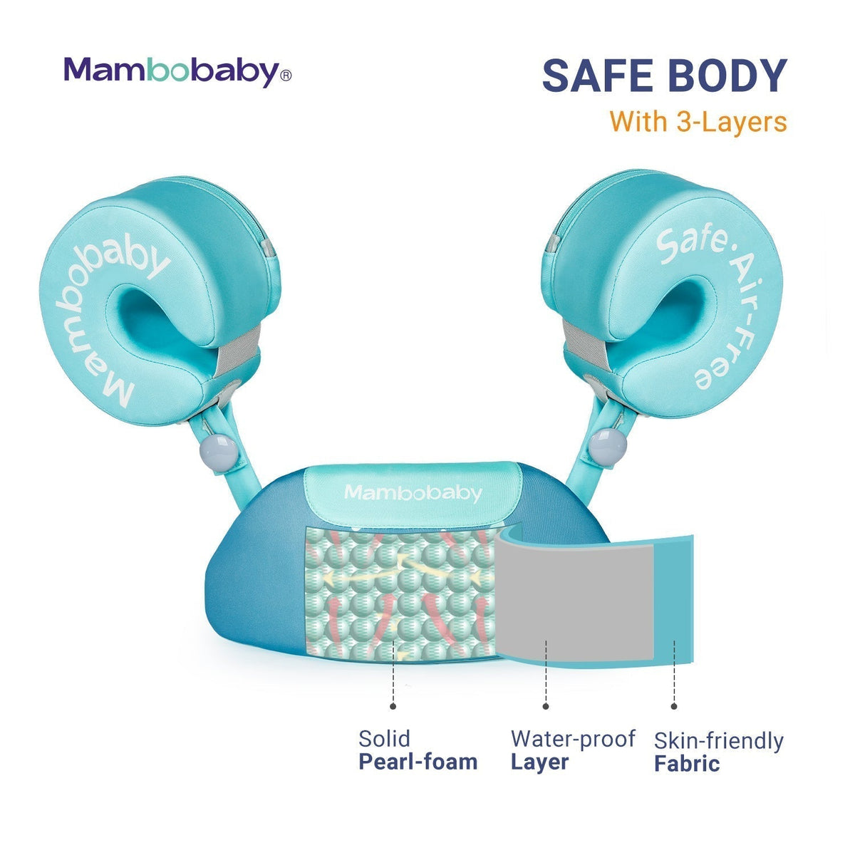 Cross-section of the Mambobaby™ Armbands showing the air-free PearlFoam™ core and waterproof skin.