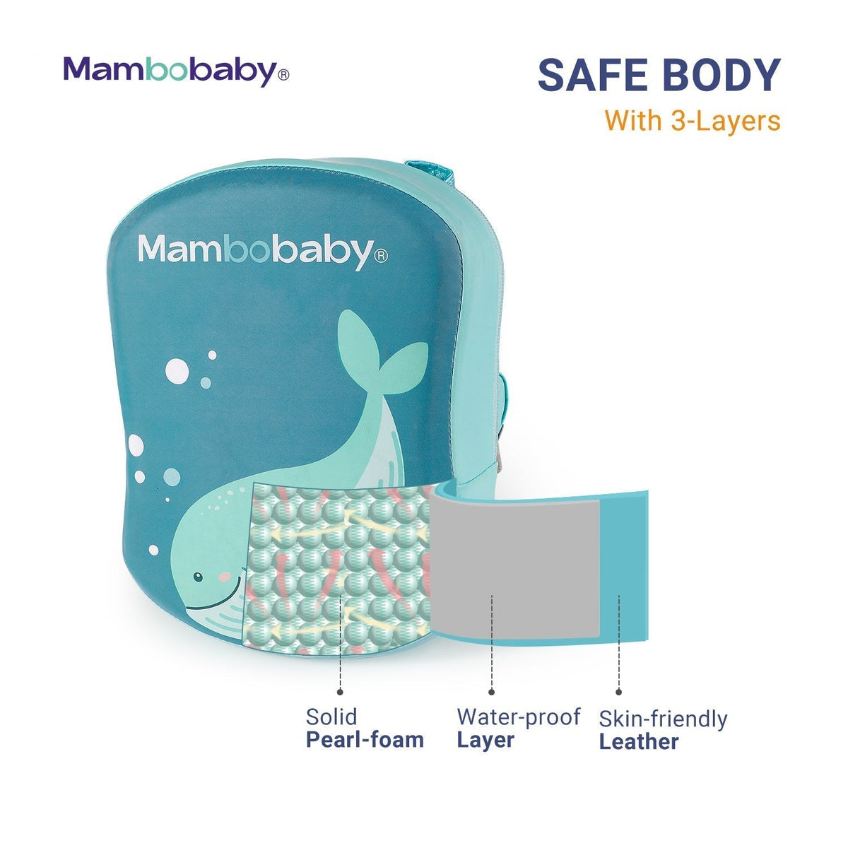 Diagram of the 3-layer material: Quick-dry fabric, waterproof liner, and PearlFoam™ core.